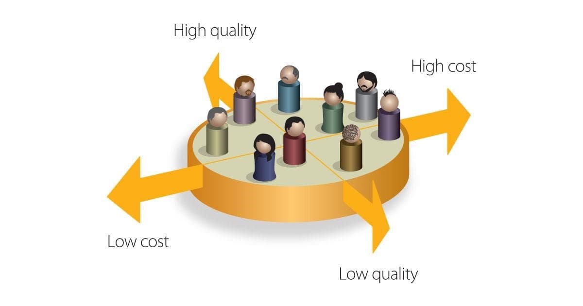 In B2B markets there are typically three ways to compete: quality of products and services, price, and breadth of offering 